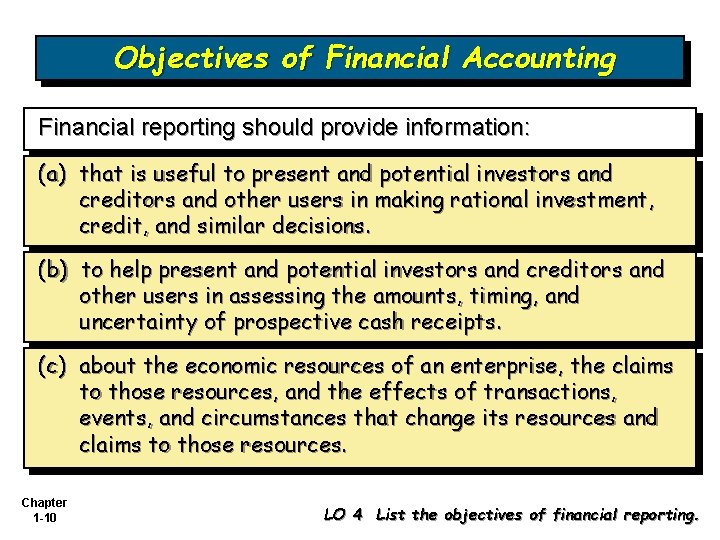 Objectives of Financial Accounting Financial reporting should provide information: (a) that is useful to