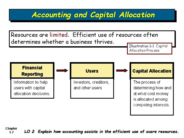Accounting and Capital Allocation Resources are limited. Efficient use of resources often determines whether