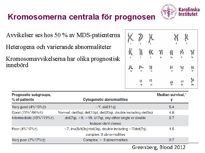 Kromosomerna centrala för prognosen Avvikelser ses hos 50 % av MDS-patienterna Heterogena och varierande Kromosomerna centrala för prognosen Avvikelser ses hos 50 % av MDS-patienterna Heterogena och varierande