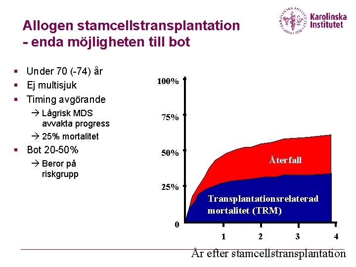 Allogen stamcellstransplantation - enda möjligheten till bot § Under 70 (-74) år § Ej