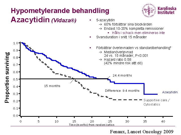 Hypometylerande behandling Azacytidin (Vidaza®) § § 5 -azacytidin 60% förbättrar sina blodvärden Endast 10 Hypometylerande behandling Azacytidin (Vidaza®) § § 5 -azacytidin 60% förbättrar sina blodvärden Endast 10