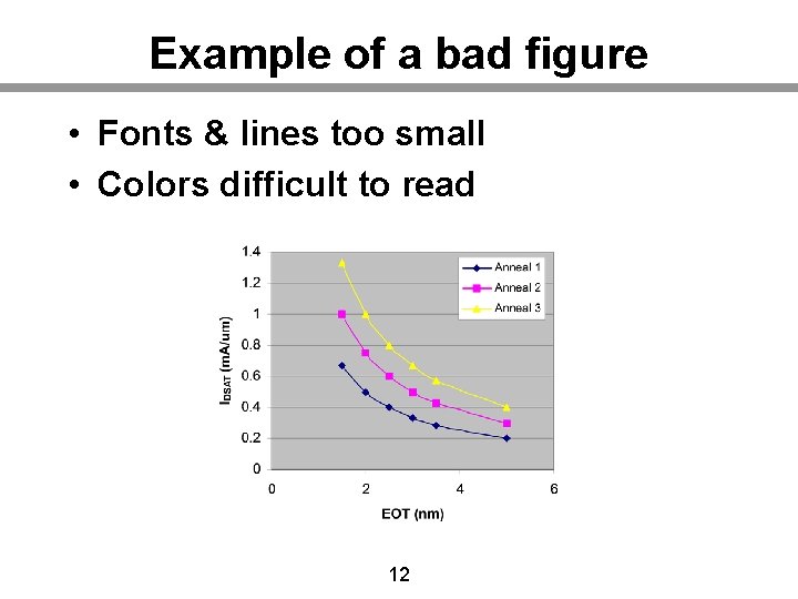 Example of a bad figure • Fonts & lines too small • Colors difficult