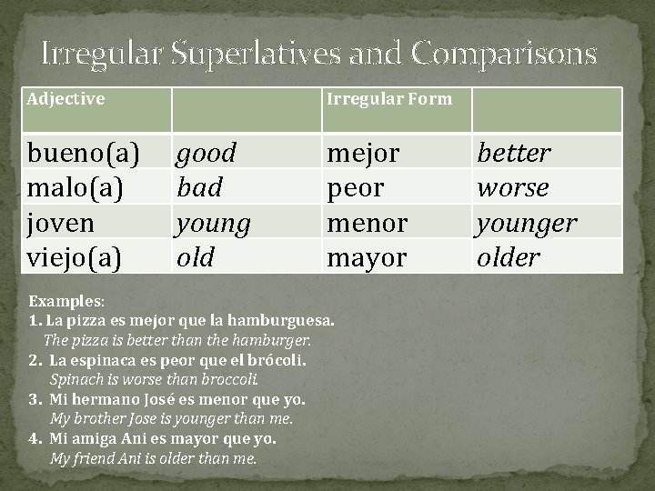 Irregular Superlatives and Comparisons Adjective bueno(a) malo(a) joven viejo(a) Irregular Form good bad young