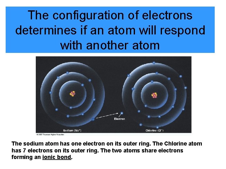 The configuration of electrons determines if an atom will respond with another atom The