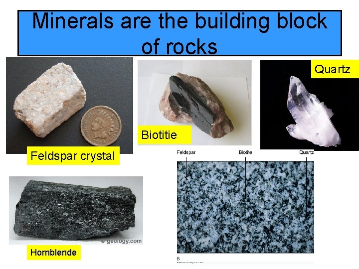 Minerals are the building block of rocks Quartz Biotitie Feldspar crystal Hornblende 