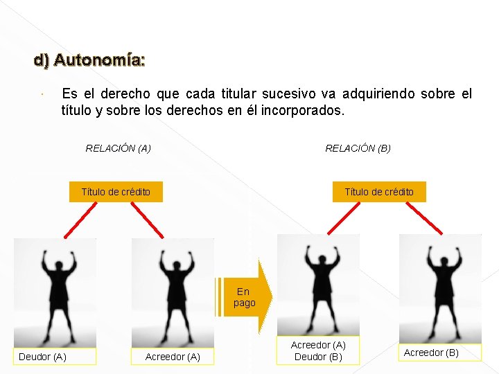 d) Autonomía: Es el derecho que cada titular sucesivo va adquiriendo sobre el título