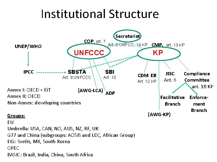 Institutional Structure UNEP/WHO IPCC COP, art. 7 Secretariat Art. 8 UNFCC, 14 KP UNFCCC