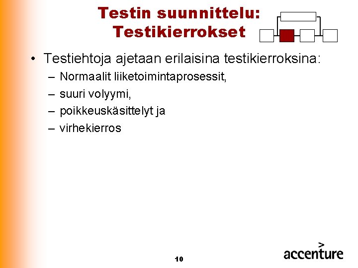 Testin suunnittelu: Testikierrokset • Testiehtoja ajetaan erilaisina testikierroksina: – – Normaalit liiketoimintaprosessit, suuri volyymi, Testin suunnittelu: Testikierrokset • Testiehtoja ajetaan erilaisina testikierroksina: – – Normaalit liiketoimintaprosessit, suuri volyymi,