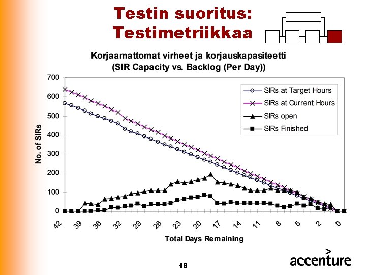 Testin suoritus: Testimetriikkaa 18 