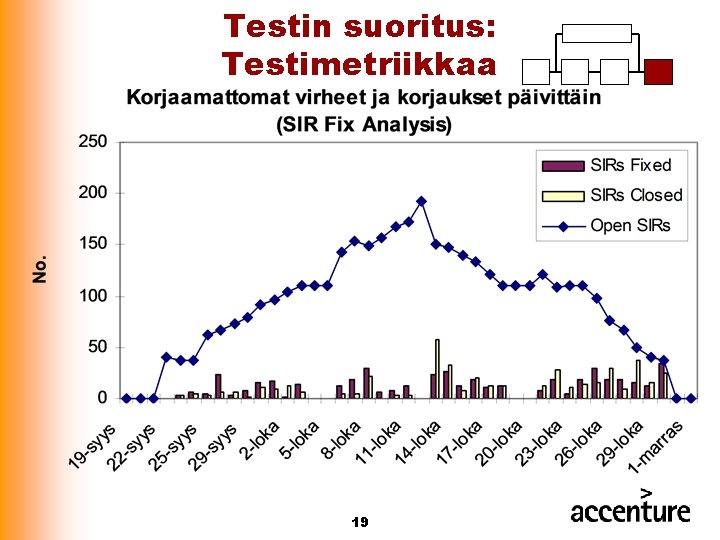 Testin suoritus: Testimetriikkaa 19 Testin suoritus: Testimetriikkaa 19