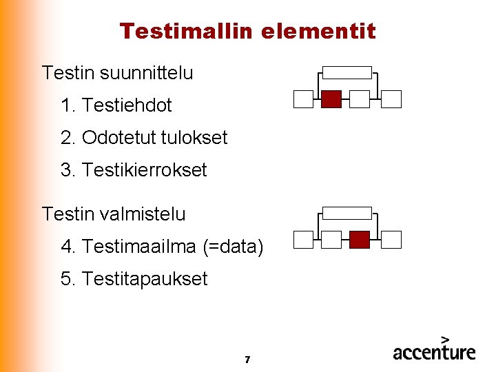 Testimallin elementit Testin suunnittelu 1. Testiehdot 2. Odotetut tulokset 3. Testikierrokset Testin valmistelu 4.