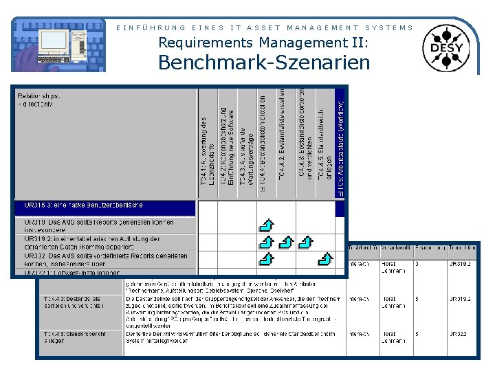 EINFÜHRUNG EINES IT ASSET MANAGEMENT SYSTEMS Requirements Management II: Benchmark-Szenarien 