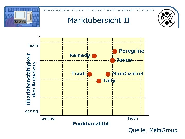 EINFÜHRUNG EINES IT ASSET MANAGEMENT SYSTEMS Marktübersicht II hoch Peregrine Überlebensfähigkeit des Anbieters Remedy