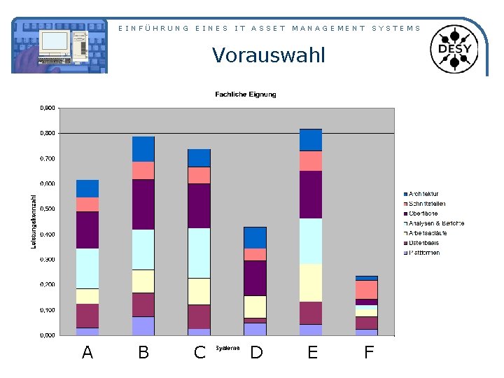 EINFÜHRUNG EINES IT ASSET MANAGEMENT SYSTEMS Vorauswahl A B C D E F 