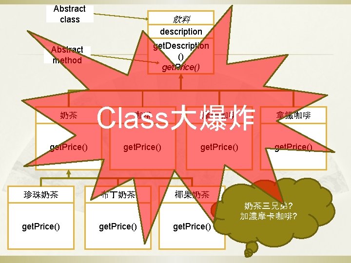 Abstract class 飲料 description get. Description () get. Price() Abstract method 奶茶 get. Price()