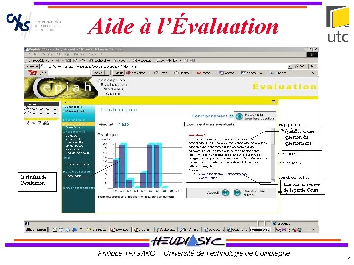 Aide à l’Évaluation synthèse d’une question du questionnaire le résultat de l’évaluation lien vers