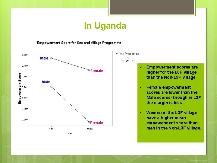 Learning To Empowerment A Roadmap Based On The