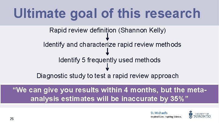 Ultimate goal of this research Rapid review definition (Shannon Kelly) Identify and characterize rapid