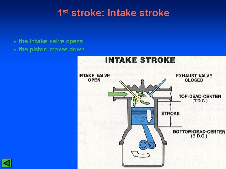 1 st stroke: Intake stroke Ø Ø the intake valve opens the piston moves