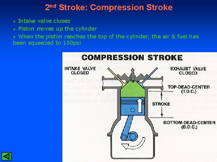 2 nd Stroke: Compression Stroke Intake valve closes Ø Piston moves up the cylinder