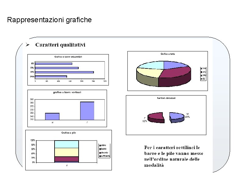 Rappresentazioni grafiche 