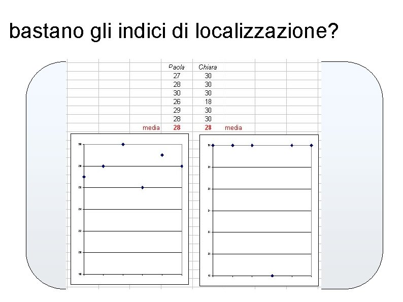bastano gli indici di localizzazione? 