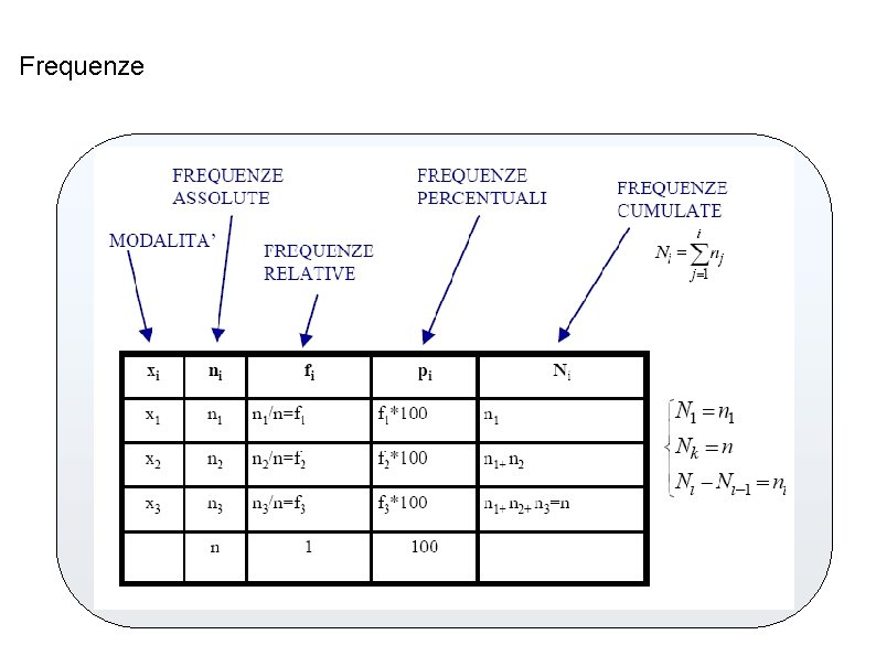 Frequenze 