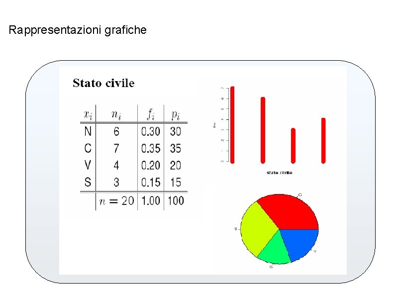 Rappresentazioni grafiche 