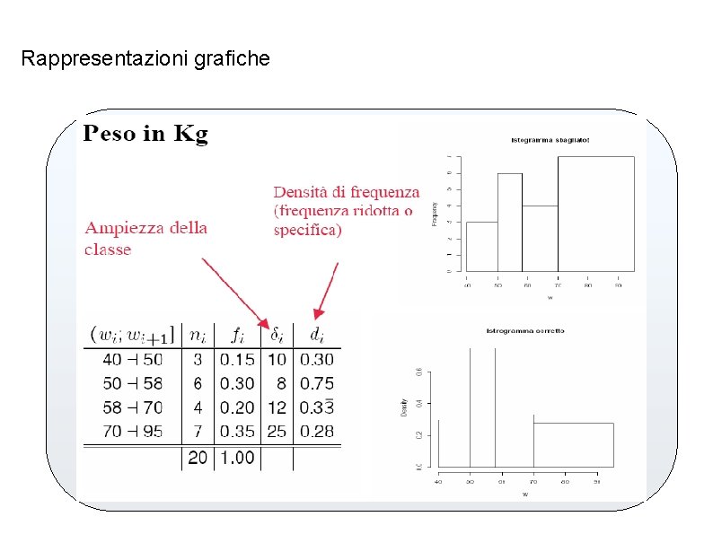 Rappresentazioni grafiche 