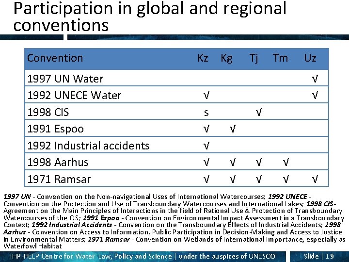 Participation in global and regional conventions Convention 1997 UN Water 1992 UNECE Water 1998