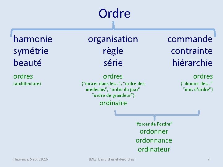  Ordre harmonie symétrie beauté ordres (architecture) organisation règle série commande contrainte hiérarchie ordres