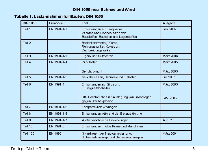 DIN 1055 neu, Schnee und Wind Tabelle 1, Lastannahmen für Bauten, DIN 1055 Eurocode