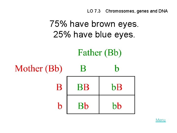 LO 7. 3 Chromosomes, genes and DNA 75% have brown eyes. 25% have blue