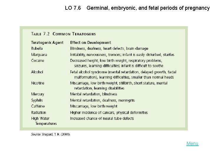 LO 7. 6 Germinal, embryonic, and fetal periods of pregnancy Menu 