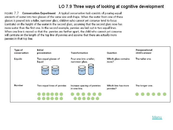 LO 7. 9 Three ways of looking at cognitive development Menu 