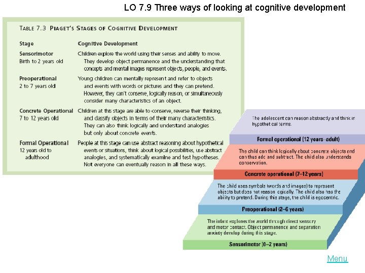 LO 7. 9 Three ways of looking at cognitive development Menu 