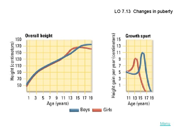 LO 7. 13 Changes in puberty Menu 