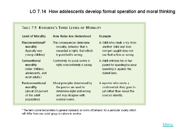 LO 7. 14 How adolescents develop formal operation and moral thinking Menu 