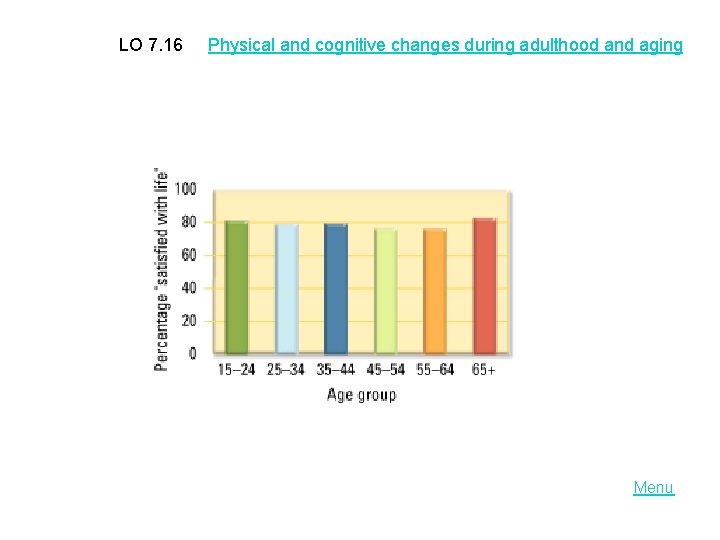 LO 7. 16 Physical and cognitive changes during adulthood and aging Menu 