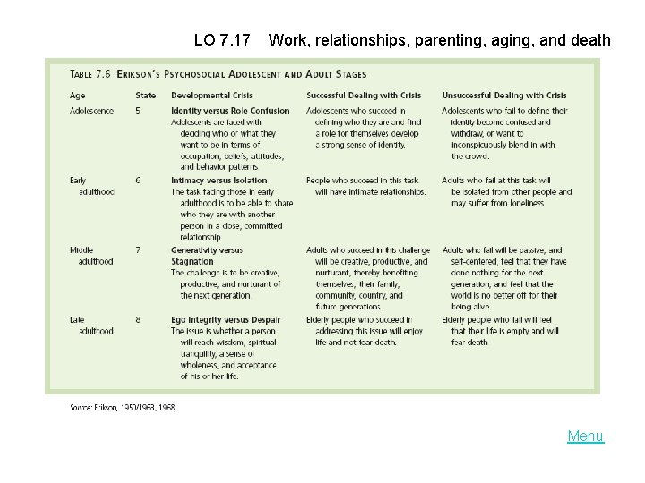 LO 7. 17 Work, relationships, parenting, aging, and death Menu 