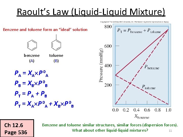 Raoult’s Law (Liquid-Liquid Mixture) Benzene and toluene form an “ideal” solution benzene (A) toluene