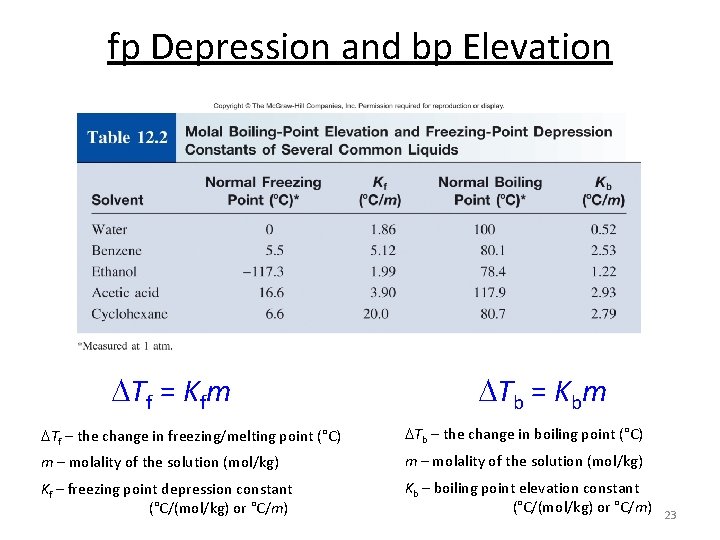 fp Depression and bp Elevation Tf = Kfm Tb = Kbm Tf – the