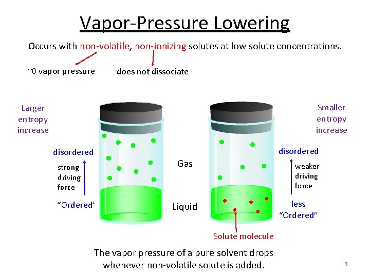 Vapor-Pressure Lowering Occurs with non-volatile, non-ionizing solutes at low solute concentrations. ~0 vapor pressure