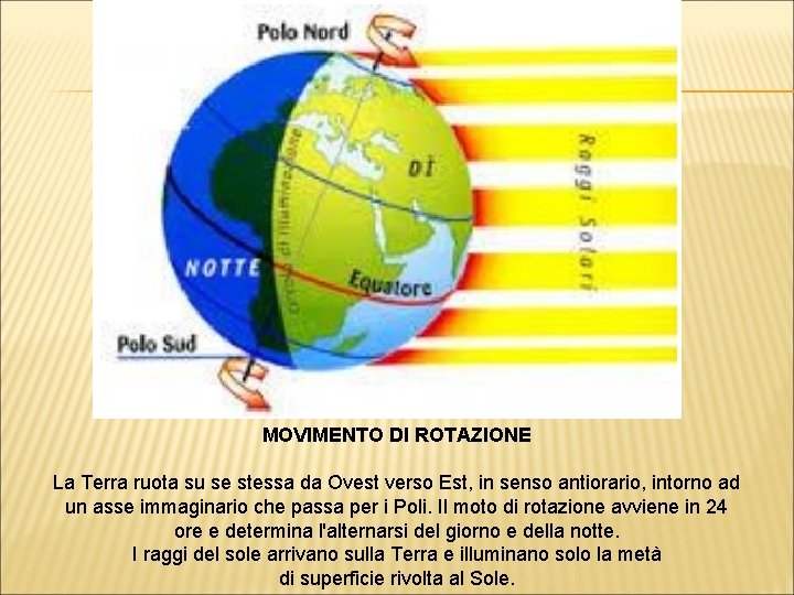 MOVIMENTO DI ROTAZIONE La Terra ruota su se stessa da Ovest verso Est, in