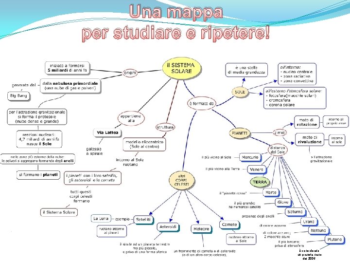 Una mappa per studiare e ripetere! è considerato un pianeta nano dal 2006 