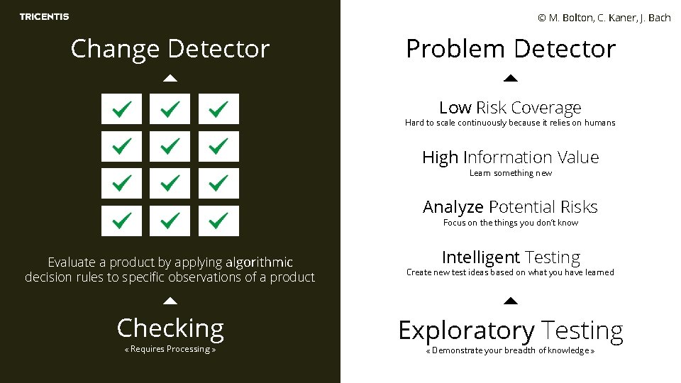 © M. Bolton, C. Kaner, J. Bach Change Detector Problem Detector Low Risk Coverage