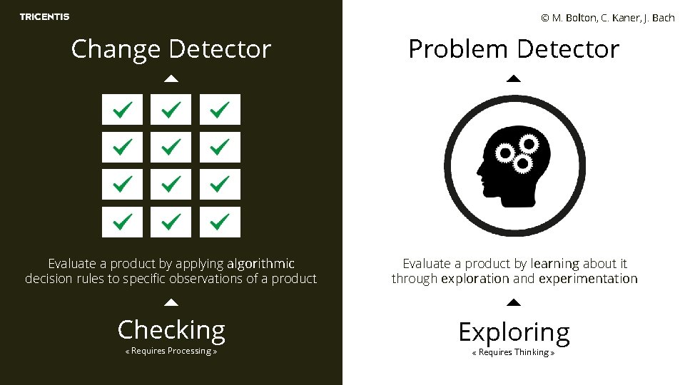 © M. Bolton, C. Kaner, J. Bach Change Detector Problem Detector Evaluate a product