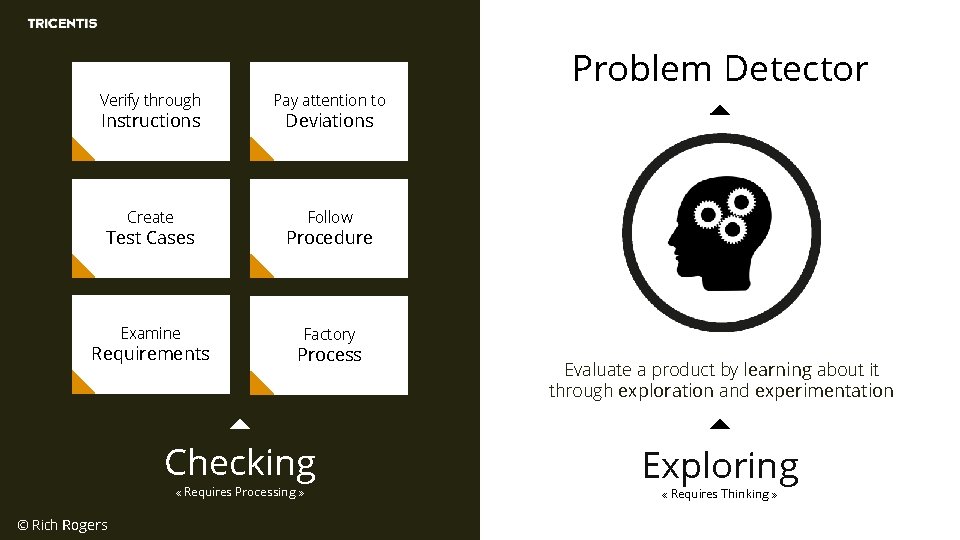 Verify through Pay attention to Create Follow Instructions Deviations Test Cases Procedure Examine Factory