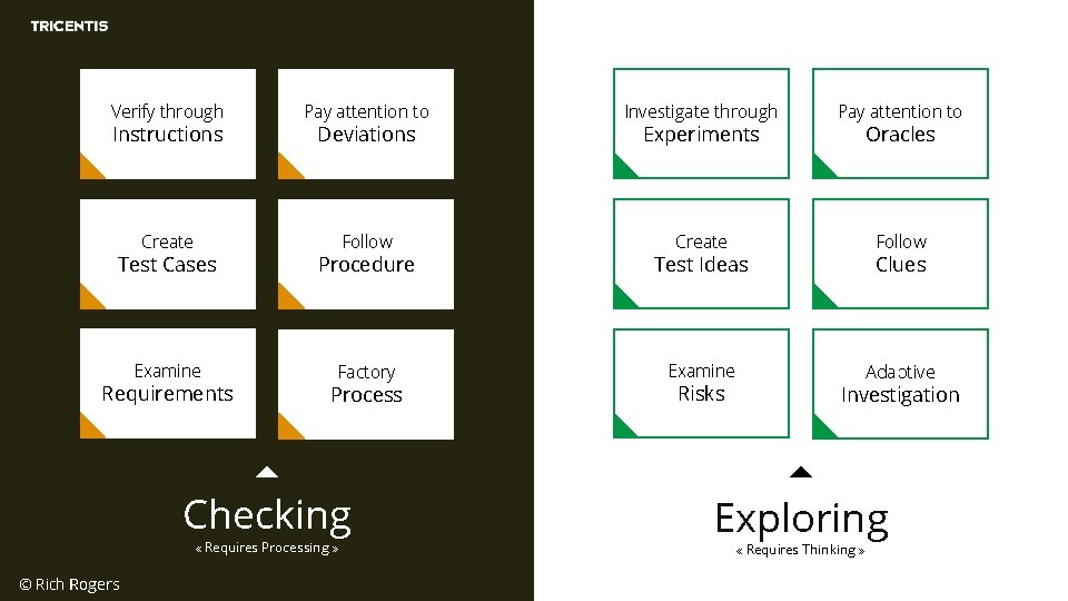 Verify through Pay attention to Investigate through Pay attention to Create Follow Instructions Deviations