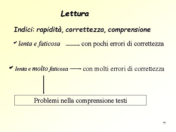 Lettura Indici: rapidità, correttezza, comprensione lenta e faticosa con pochi errori di correttezza lenta